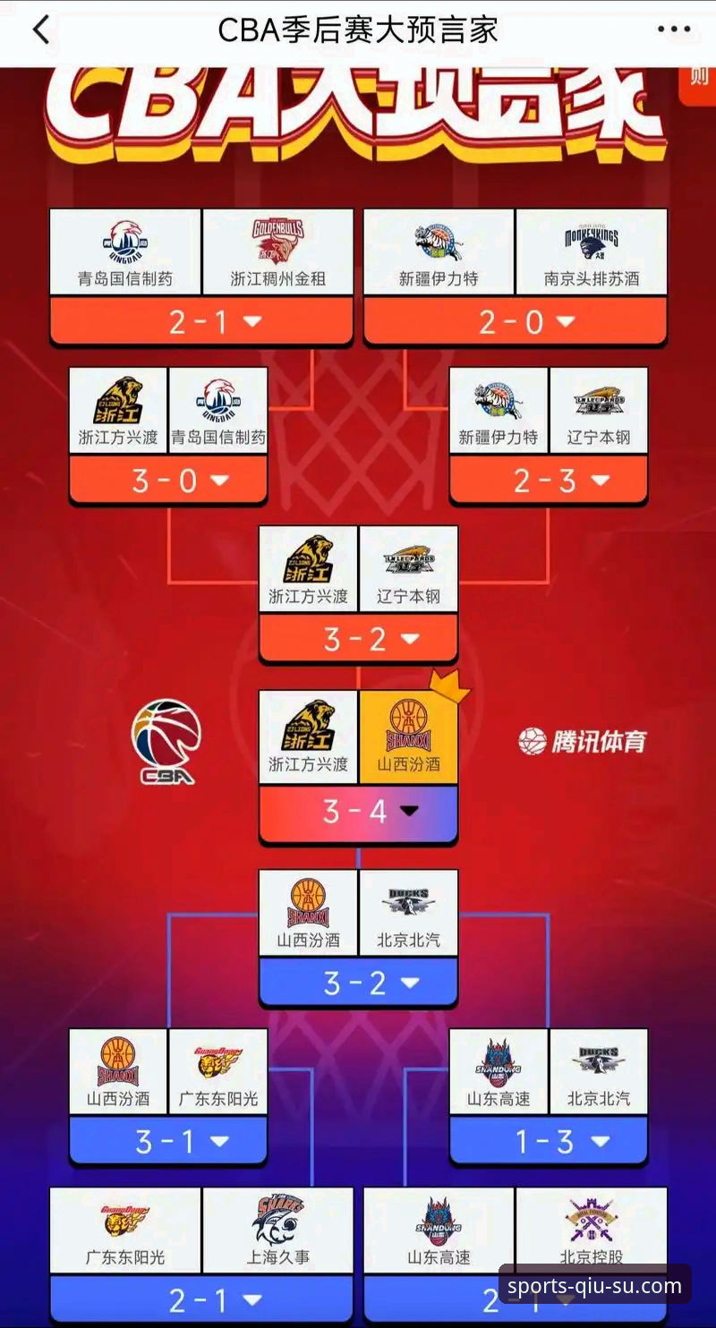 CBA季后赛横扫晋级实用攻略：山西VS青岛G2战术复盘与观赛技巧